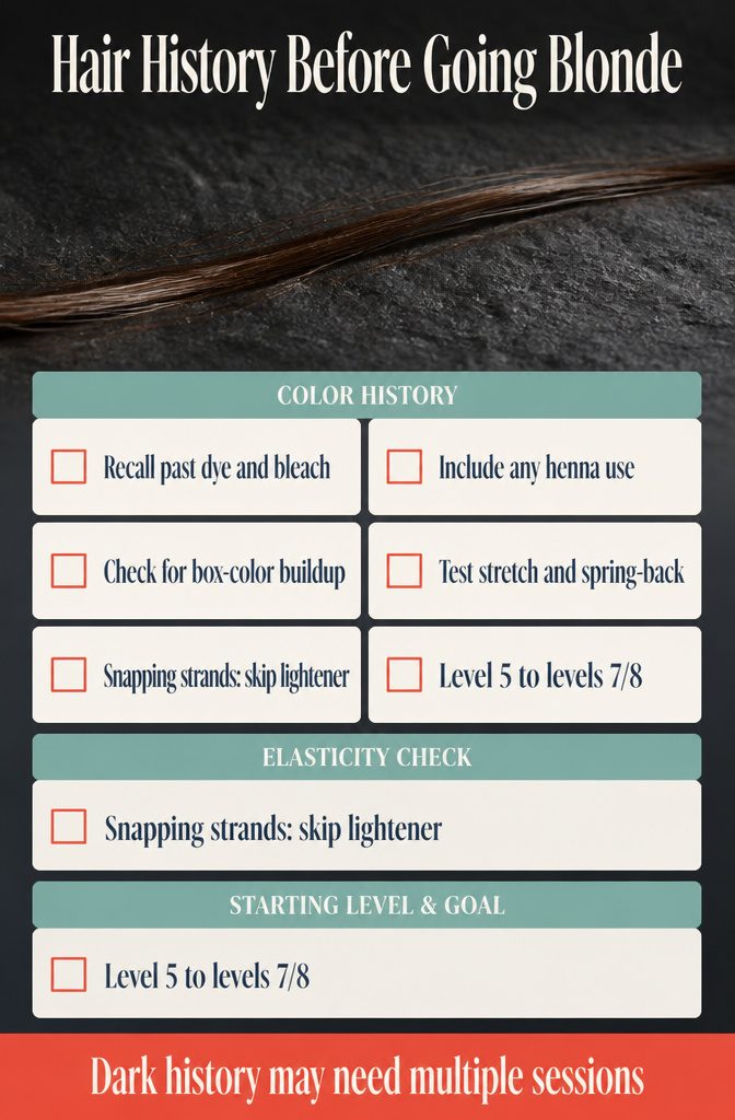 Hair history graphic listing dye, bleach, henna, and strand elasticity