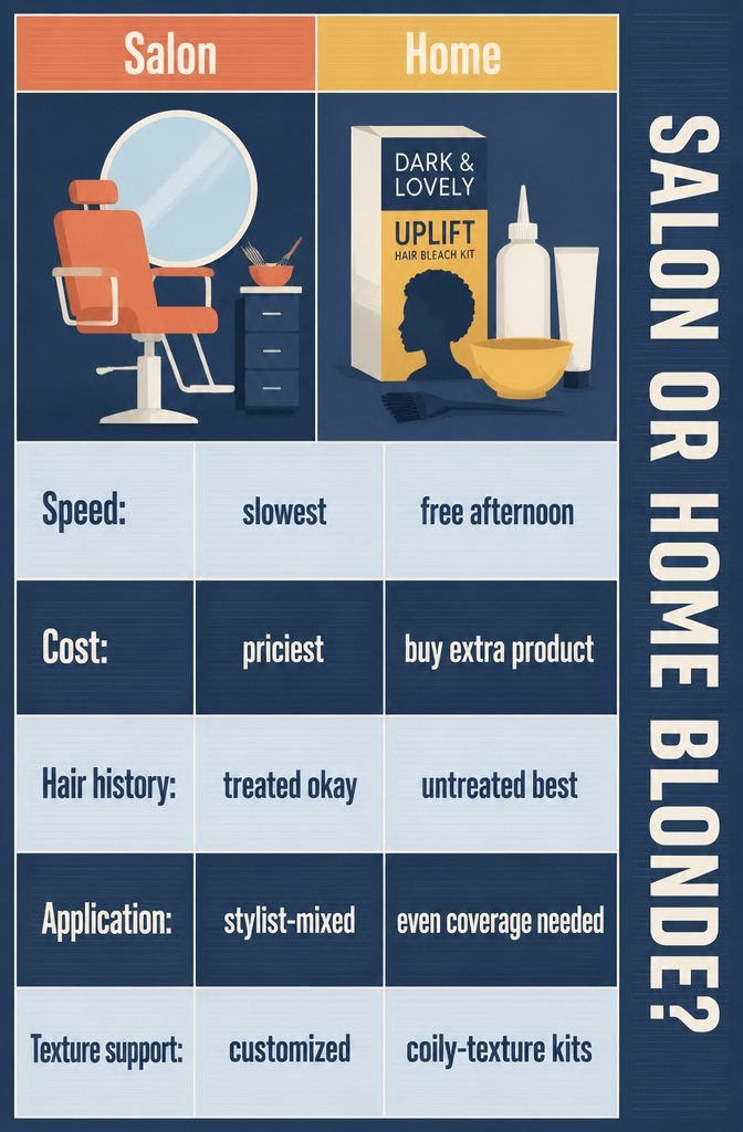 Comparison guide shows salon and home blonde hair options
